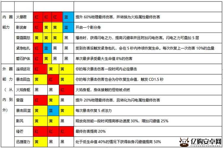 魔渊之刃旋风斧初始魔盘精选推荐及斧子新手完美魔盘搭配全攻略